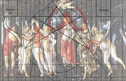 Dante Alighieri e Sandro Botticelli - Il lato oscuro della storia. Parte 1