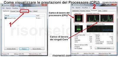 Come visualizzare le prestazioni del Processore (CPU)