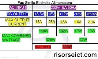 Come leggere l’etichetta di un alimentatore