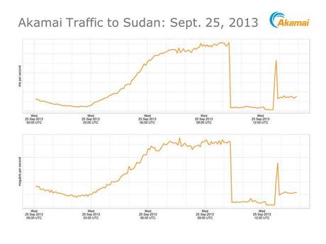 Blackout Internet in Sudan rilevato da Akamai