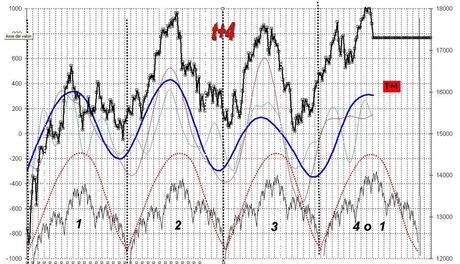 FTSEMIB: 30/09/2013: Anni di serenità contro anni di merda