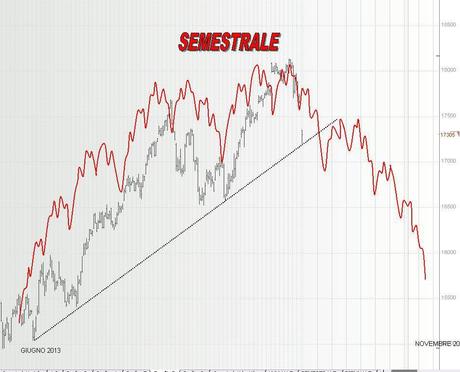 FTSEMIB: 30/09/2013: Anni di serenità contro anni di merda