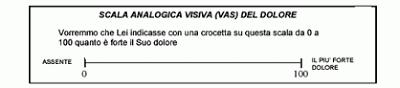 La Valutazione del DoloreVAS (Scala Analogica Visiva)