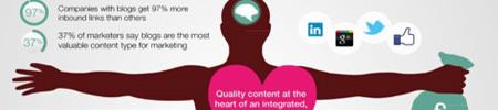 anatomia content marketing