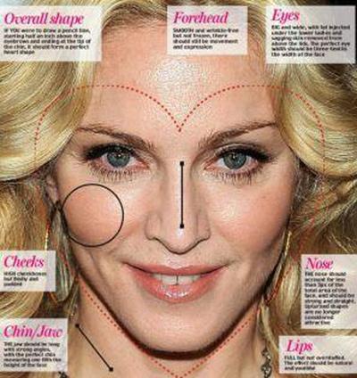 Madonna e la chirurgia plastica che le cambia il volto.