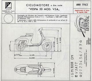 Cinquanta anni di Vespa cinquanta...