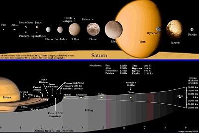 Saturno