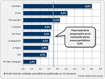 La Stampa e la Cooperazione Internazionale