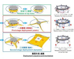 Il Giappone lancia nello spazio la prima nave a vela a energia solare