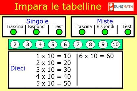 Impara le tabelline con un gioco