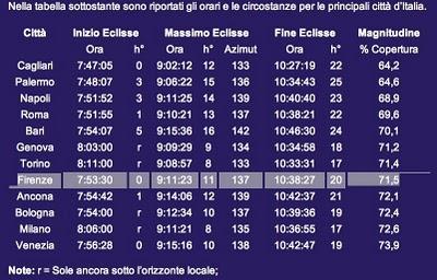 l'eclisse di sole l'eclisse di sole