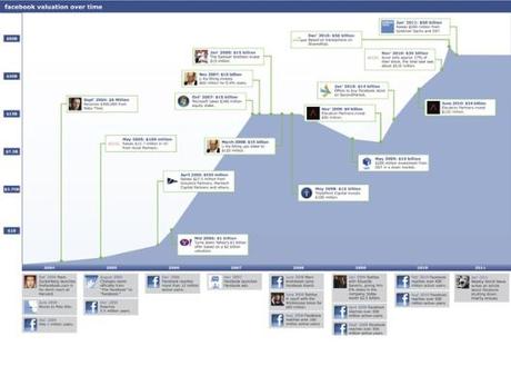 facebook_valuation_graph_2011