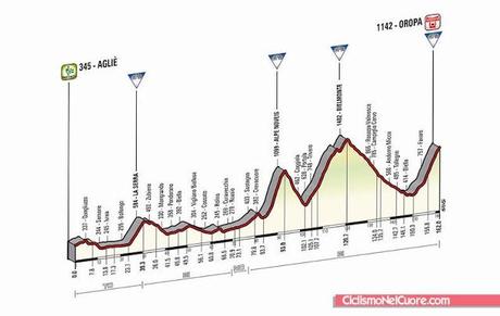 Giro d'Italia 2014, presentazione e altimetria 14a tappa