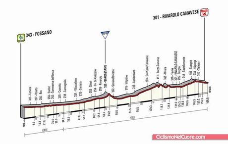 Giro d'Italia 2014, presentazione e altimetria 13a tappa