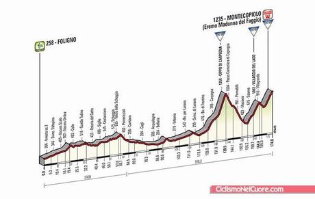 Giro d'Italia 2014, presentazione e altimetria 8a tappa