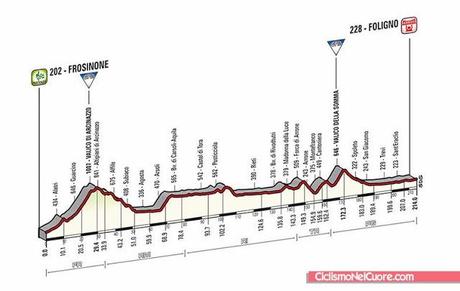 Giro d'Italia 2014, presentazione e altimetria 7a tappa