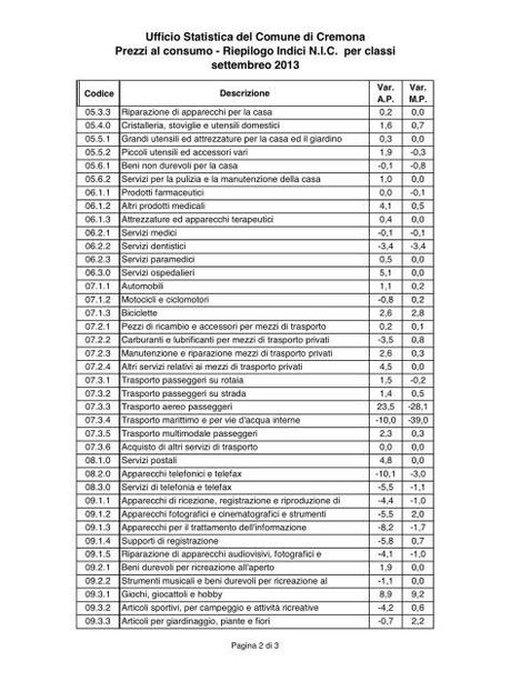 Inflazione a Cremona: alimentari, mense e scuole a prezzi spietati 20131012-014416.jpg