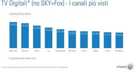 Gli ascolti della tv non generalista [SAT e DTT] - Settembre 2013 (analisi Vivaki)