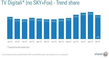 Gli ascolti della tv non generalista [SAT e DTT] - Settembre 2013 (analisi Vivaki)