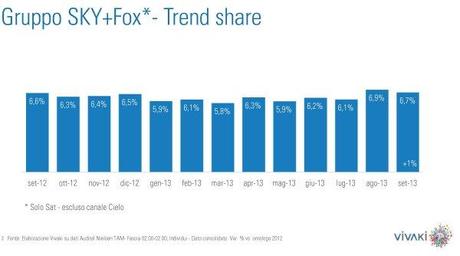 Gli ascolti della tv non generalista [SAT e DTT] - settembre 2013 (analisi Vivaki)