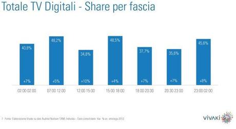 Gli ascolti della tv non generalista [SAT e DTT] - Settembre 2013 (analisi Vivaki)