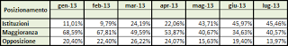 Dati AGCom luglio 2013