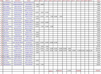 CLASSIFICA FINALE 17a MARATONA INTERNAZIONALE BENEFICA DI CARPFISHING LAGO DI ENDINE