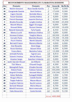 CLASSIFICA FINALE 17a MARATONA INTERNAZIONALE BENEFICA DI CARPFISHING LAGO DI ENDINE