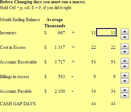 Cash gap days analysis in excel Cash gap days analysis in excel