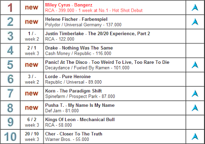 Classifica musica mondiale: regna il pu*tan pop con Katy Perry e Miley Cyrus