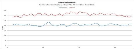 power-velodrome