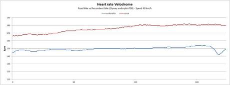 heart-rate-velodrome