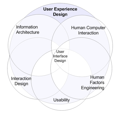 Restyling di un sito web restyling-di-un-sito-web
