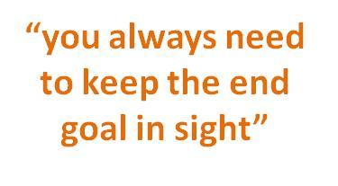 Business Plan: i 6 fattori chiave Business Plan: i 6 fattori chiave