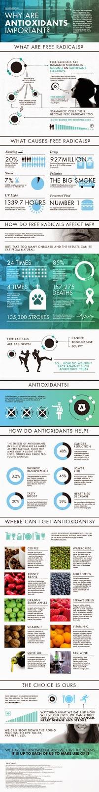 Perchè gli antiossidanti sono cosi' importanti? Why are antioxydant important?