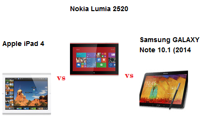 Confronto2 Sfida tra Tablet: Nokia Lumia 2520 vs Apple iPad 4 vs Samsung GALAXY Note 10.1 (2014 Edition)