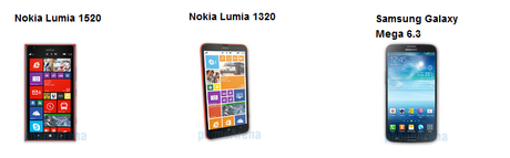 Confronto1 Nokia Lumia 1520 vs Nokia Lumia 1320 vs Samsung Galaxy Mega 6.3: Confronto schede tecniche
