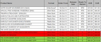 Le uscite di Novembre e le loro descrizioni Le uscite di Novembre e le loro descrizioni