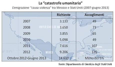 I cattivi maestri del Messico