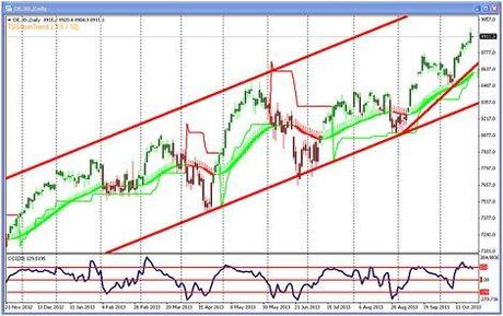 NEWS. Borse stressate, allacciare le cinture!