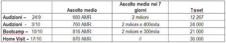 Alle 21.10 primo Live Factor 2013