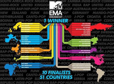 MTV EMA 2013: Marco Mengoni vince il Best Italian Act