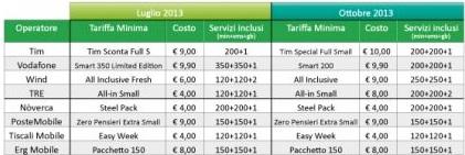 tabella tariffe 131024171633 medium Quale è loperatore telefonico più conveniente?