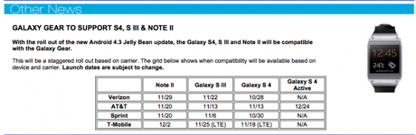 Android 4.3 per Galaxy Note 2 Galaxy S3 Galaxy S4 a Novembre !