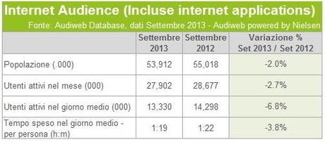 Audiweb Settembre 2013, italiani online in calo rispetto al 2012