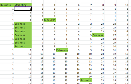 La formattazione condizionale con excel (parte 3) La formattazione condizionale con excel (parte 3)