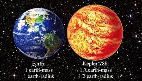 Earth and Kepler-78b comparison