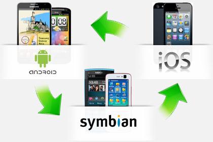 mt f02 Trasferire files tra cellulari Symbian, Android, e iPhone: Wondershare MobileTrans
