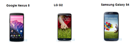 N5 vs G2 vs S4 Quale top di gamma scegliere? Confronto tra Nexus 5, LG G2 ed Galaxy S4