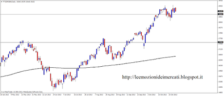 FtseMib al close 01.11.2013